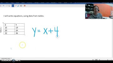 Writing Equations from Tables 6th Grade