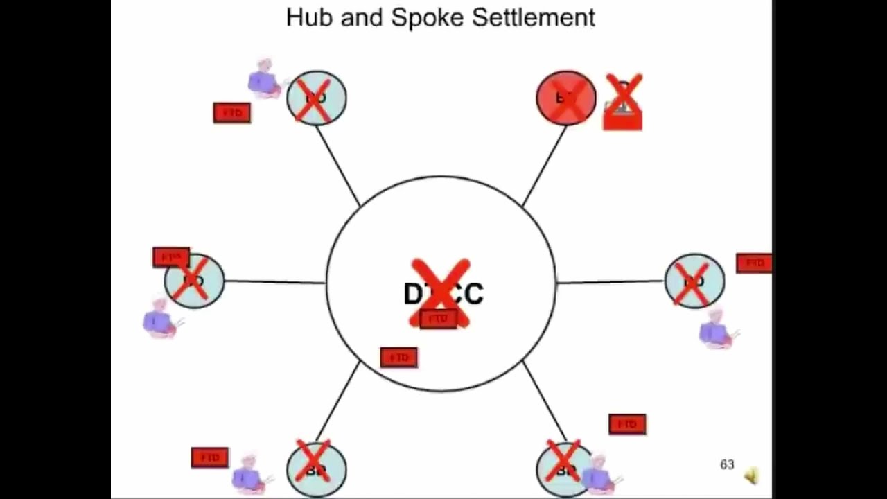 Failure To Deliver (FTD) - Where are the stocks? (Kor sub) - YouTube