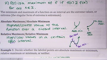 AP Calculus 3.1 Video Notes - Video 1