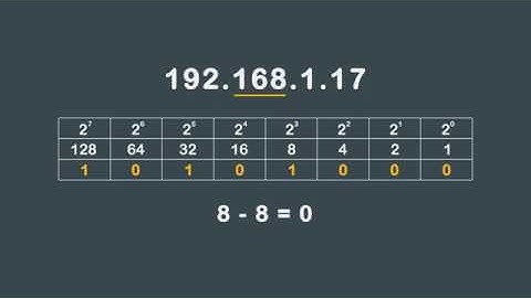 Full review on subnetting | AlphaPrep.net