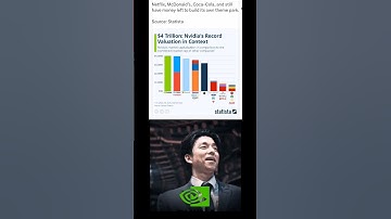 POV: You sold your NVIDIA stock too early #nvidia #trending #shorts