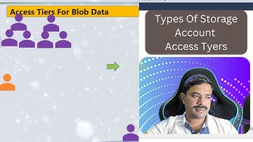 Understanding Azure Storage Access Tiers: Hot, Cool & Archive Explained with Animation
