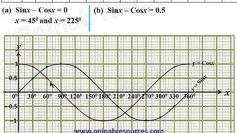 Sine and Cosine Graphs Part 1
