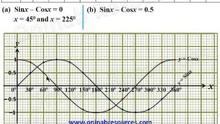 Sine and Cosine Graphs Part 1