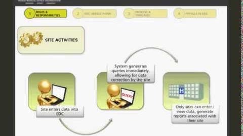 Conducting studies using Electronic Data Capture
