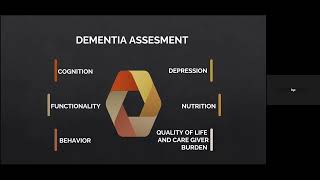 ECHO Season 217 ICPM 04 Session 10|Discussion on topic: Dementia|Dr Divyamol K Sasidharan