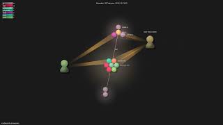 sindresorhus/pageres - Gource visualisation