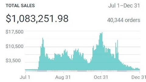 How I Found A $10k/Day Shopify Product In 5 Minutes! | Baddie In Business