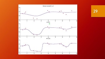 Nonparametric regression