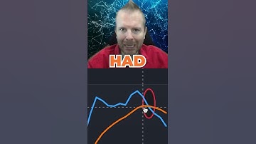 Warning: Mega Crash Coming #shorts