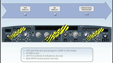 Airbus A320 CBT # 149 TOTAL LOSS OF FCU PROCEDURE DATA PACKAGE PDP