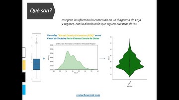 Gráficos de Violín | Teoría