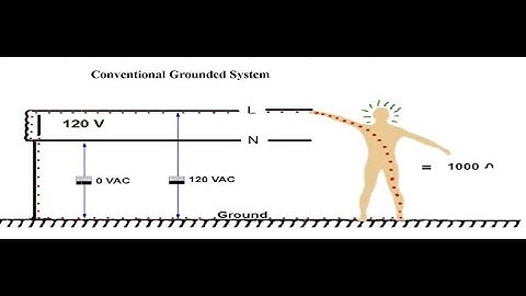 Isolated Power vs Conventional Power