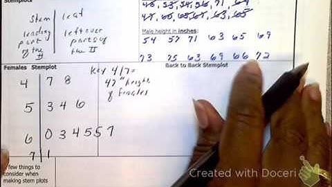1.2 Quantitive Variables - stem plots and Dot plots