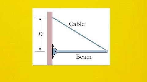 A uniform beam of weight 500n and length 3.0m is suspended horizontally