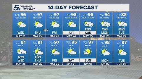 Dangerously hot heat index through the weekend | KENS 5 Weather Impact Forecast