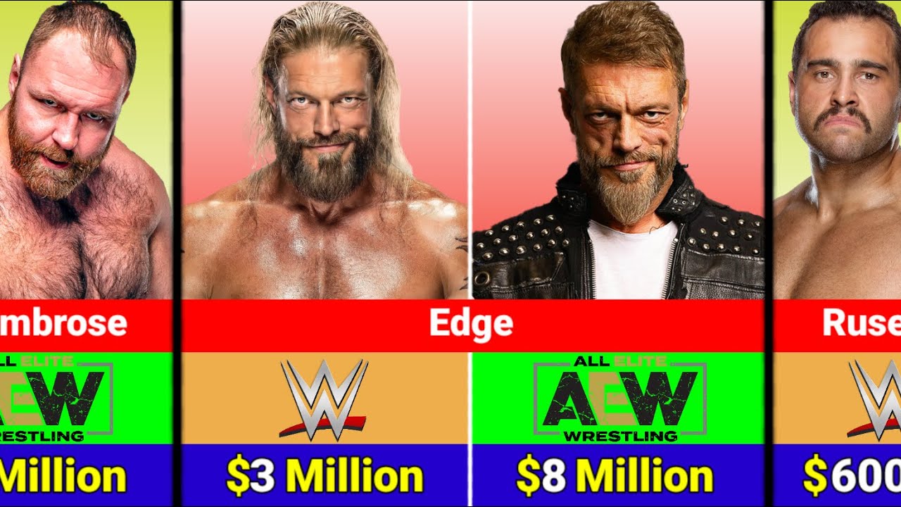 Salary Comparison : WWE vs AEW | Most Expensive Wrestlers in 2025