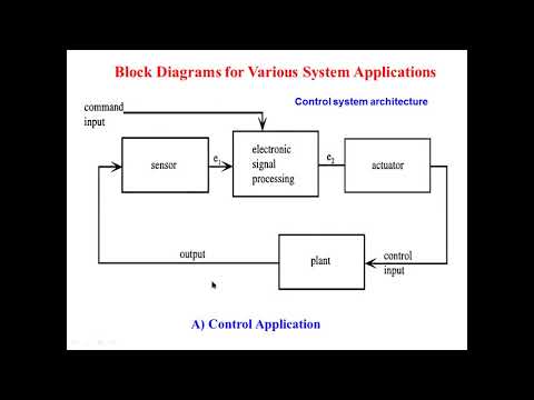 Introduction To Automotive Electrical And Electronic Systems Pdf Notes