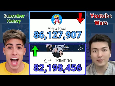 Видео: KIMPRO vs Alejo Igoa - Subscriber History (2014-2027)