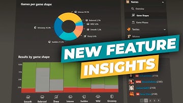 The Hidden Data Behind Your Chess Games