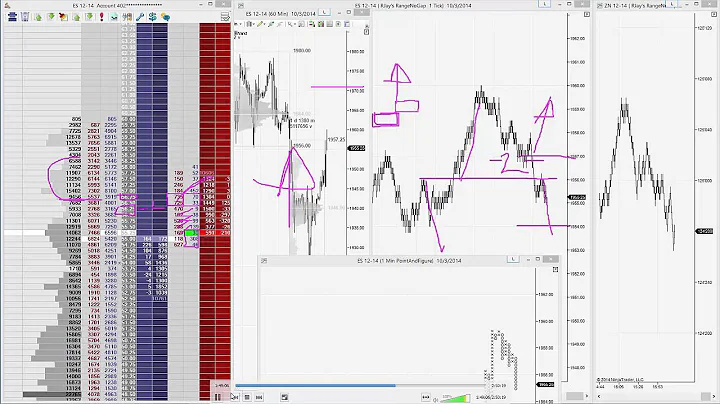 Stephen Kelly Day 5 - Day Trading Education & Orde...