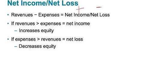 Chapter 1•Accounting Concepts and Procedures•LO3•Jaye Simpson