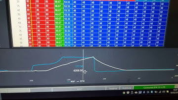 Live Histograms (with Pause) | ME221 & MEITE Tips
