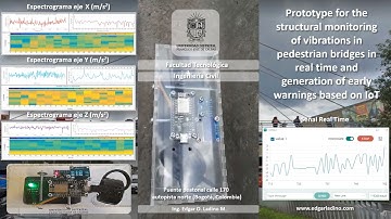 Monitoreo IoT Puentes