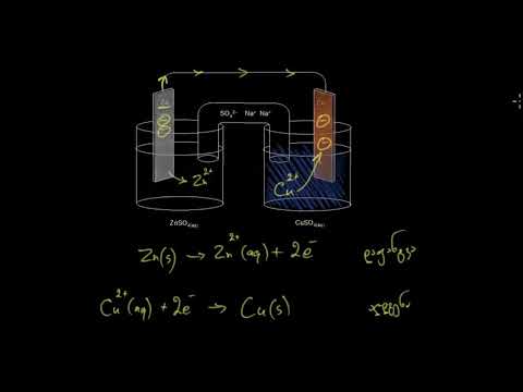 შემოკლებული აღნიშვნები გალვანურ/ვოლტური ელემენტებისთვის