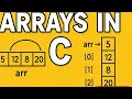 Array in C | Introduction, Types, and Programs Explained in Hindi | c programing for beginners
