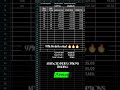 Process first📊Profits later✅ #shorts #ytshorts #shortsfeed #nifty #intradaytrading #stocktrading
