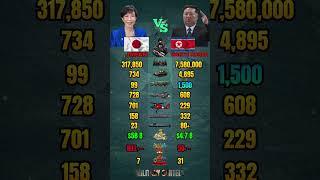 Japan vs North Korea Military Power Comparison 2026