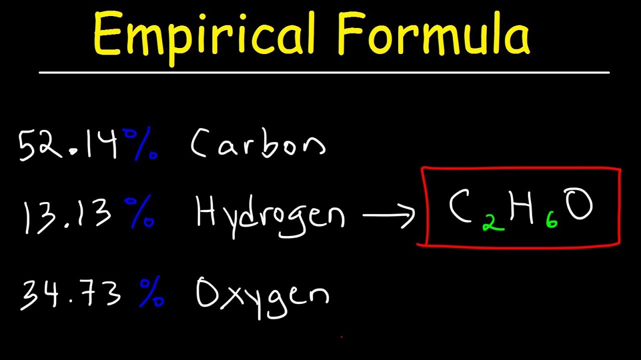 Empirical Formula & Molecular Formula Determination From Percent Composition