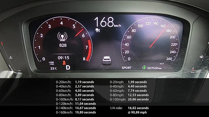 Acceleration & Brake Tests: 2022 Honda Civic RS