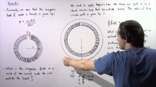 Magnetic Field Outside a Toroid