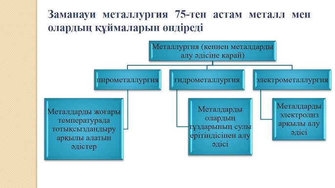 Толық металл алхимиялық секс