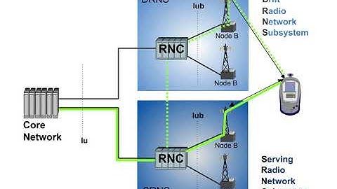 12 Network Architecture 1 Functional Structure of the UTRAN