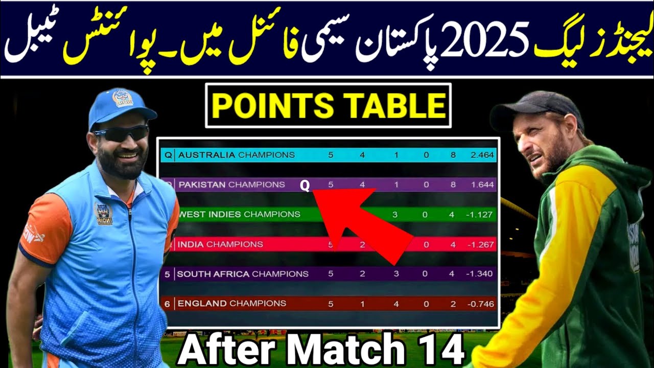 World Championship Of Legends 2025 Points Table After Match 14 | Legends League 2025 Points Table