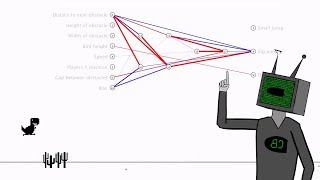 What are Neural Networks || How AIs think