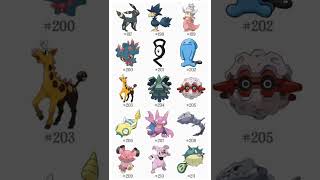 All Pokémon Of Johto Region「 2nd Gen 」