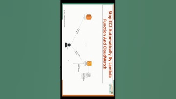 Stop EC2 Automatically By Lambda  Python Boto3 Cloud Watch Rule #devops #aws #python #lambda