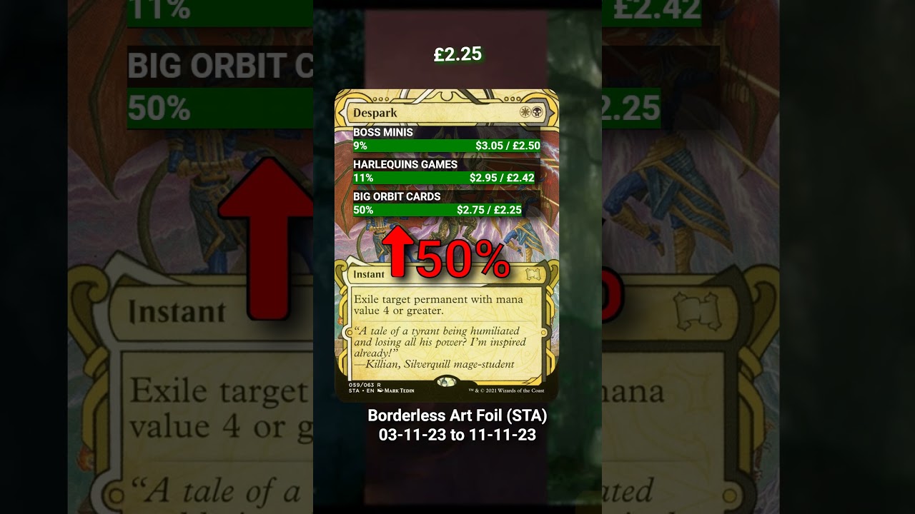 Uncovering MTGFinance Winners: This Week's Price Spikes 