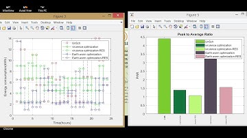 Virulence optimization and Earth worm optimization algorithm based Home energy management