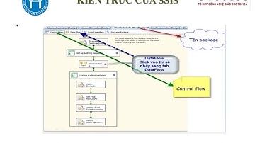 Bài kỹ năng Hệ Quản trị CSDL SQL Server TH201_ Nguyễn Hồng