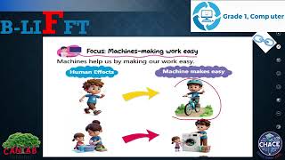 KIQS EdTech Computer 1 Unit 1 B LIFFT  2