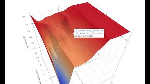 Tool for Optimization Report of Tradestation/Multicharts 📈