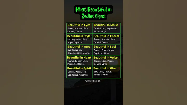 Most Beautiful Traits of All 12 Zodiac Signs | Astrology Beauty Guide #zodiac #shorts #viral