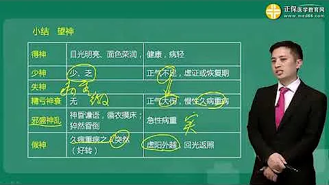 1021第01讲 望诊一 - 天天要闻