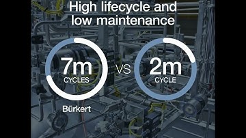 Burkert Control Valve Efficiency