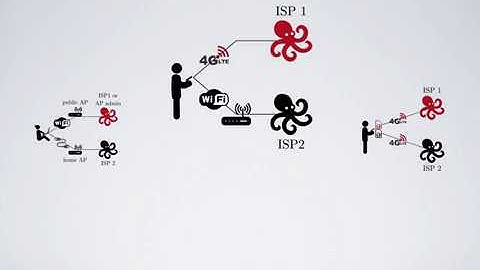 Protecting against Website Fingerprinting with Multihoming